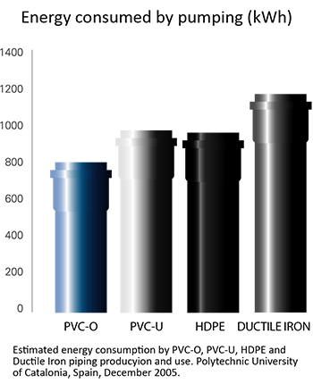 Energy consumption