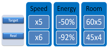 Molecor air system efficiency